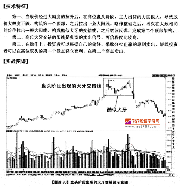 盘头阶段犬牙交错线 K线发现盘图解教程