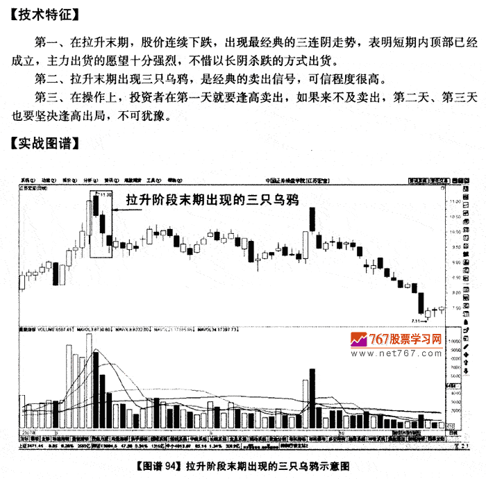 拉升末期三只乌鸦