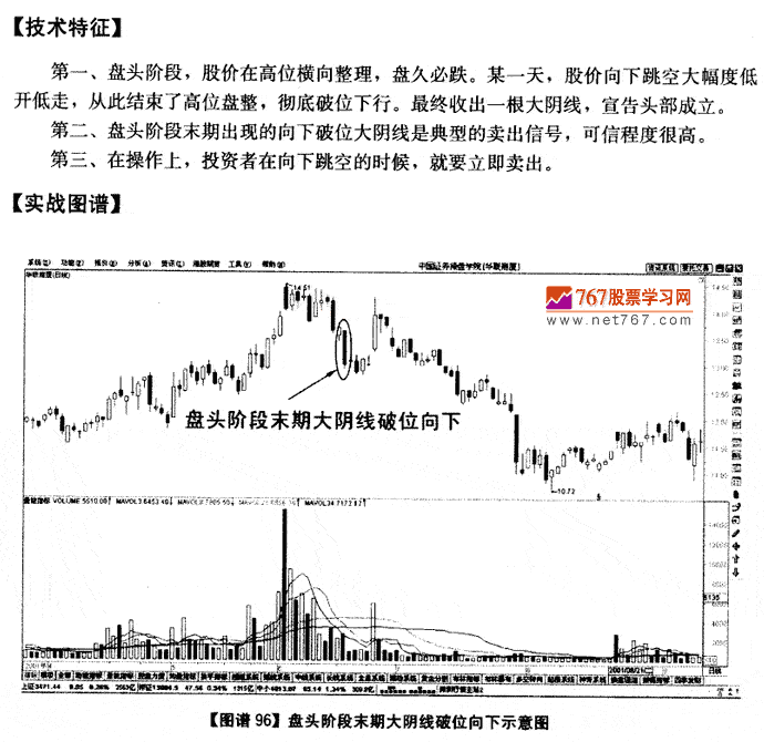 盘头末期大天线破位向下