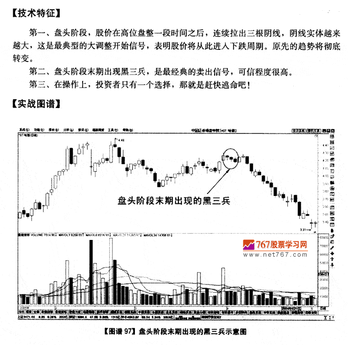 盘头末期黑三兵 K线发现盘图解教程