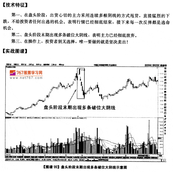 盘头末期多条破位大天线 K线发现盘图解教程