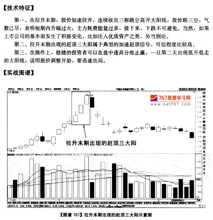 拉升末期赶顶三大阳 K线发现盘图解教程