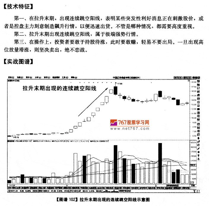 拉升末期连续跳空阳线