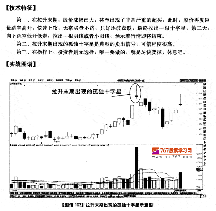 拉升末期孤独十字星 K线发现盘图解教程