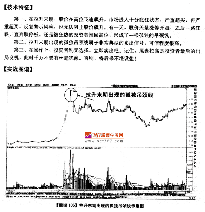 拉升末期孤独吊颈线 K线发现盘图解教程