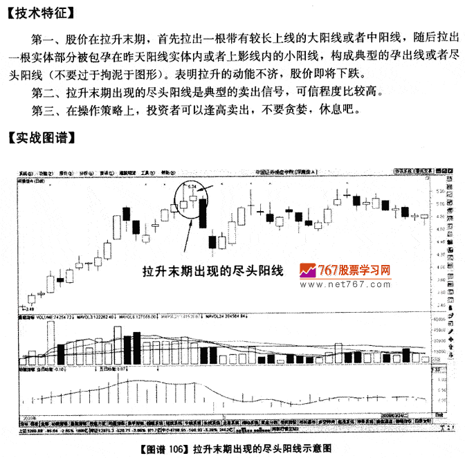 拉升末期尽头阳线