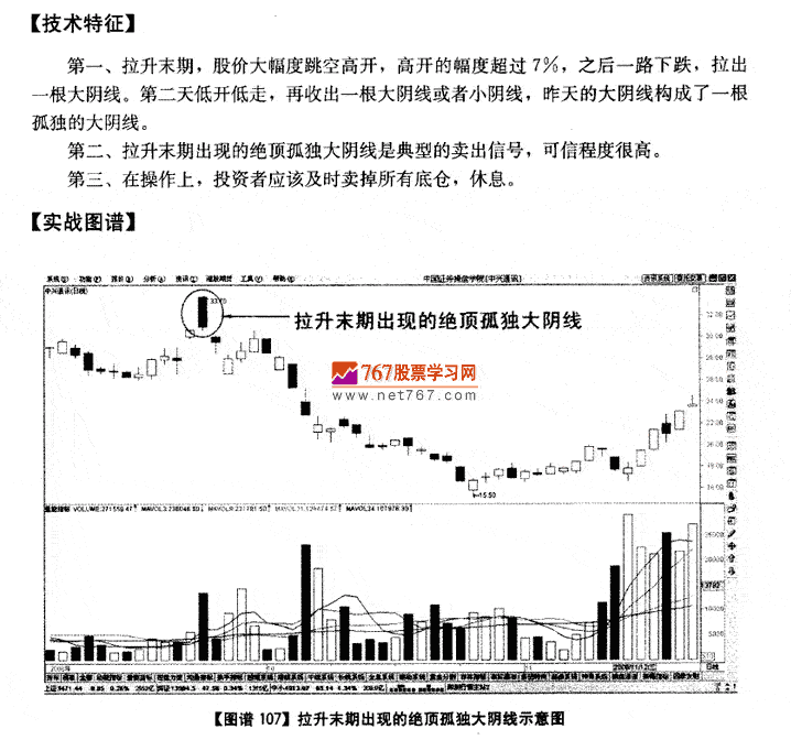 拉升末期孤独大天线 K线发现盘图解教程