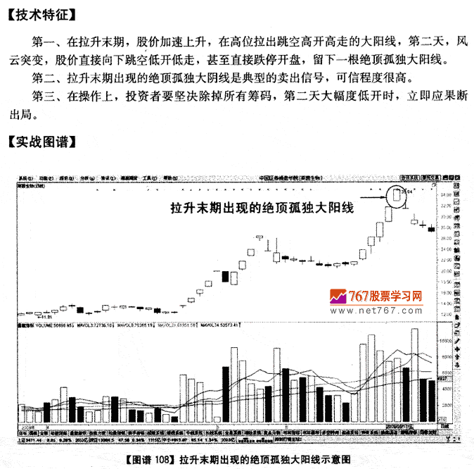 拉升末期孤独大阳线