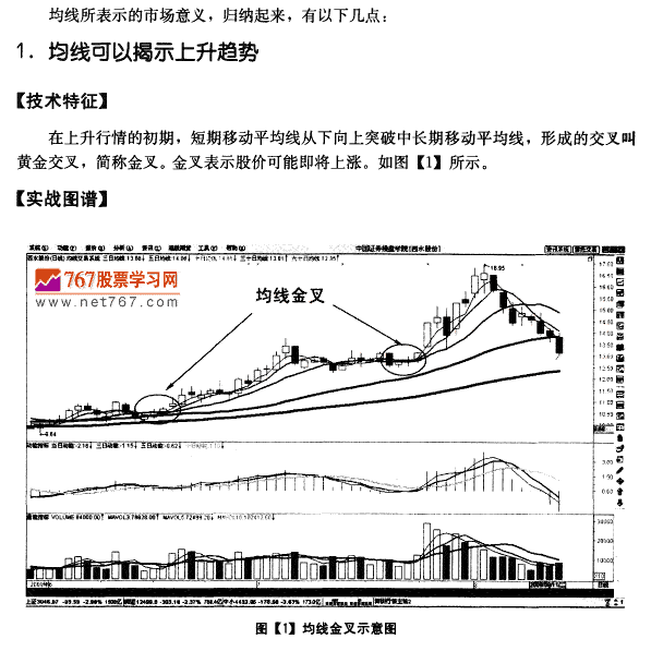 均线呼含义及市场意义