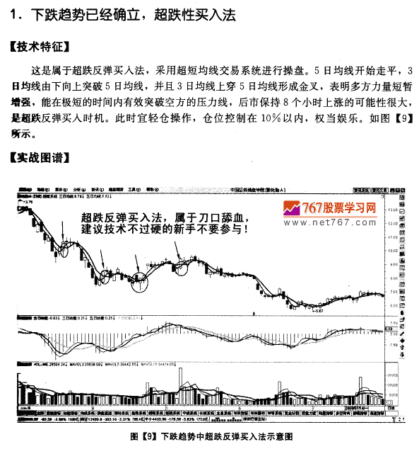 移动平均线买进时机