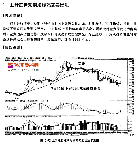 移动平均线卖出时机 均线发现盘图解教程