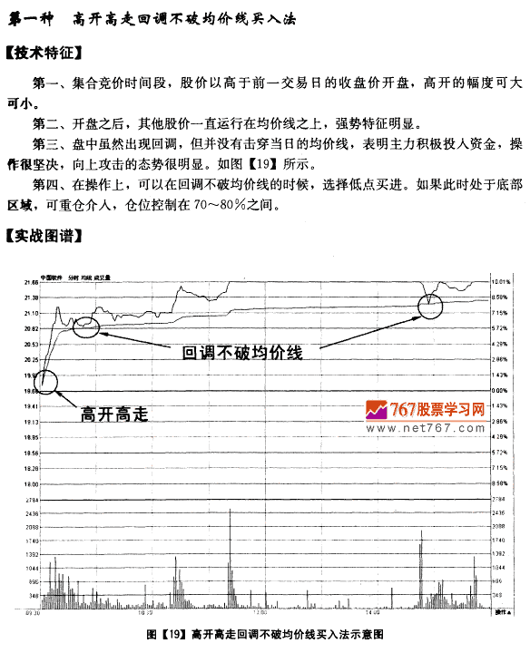 分时图均价线买入法则