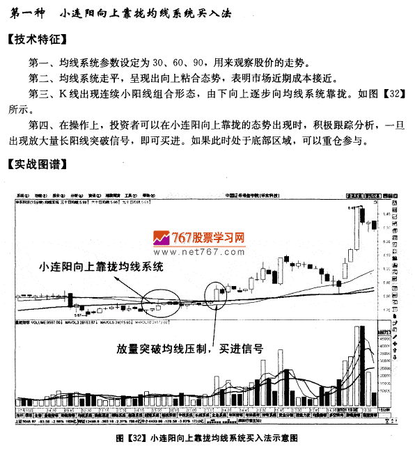 15分钟图均线买入法则