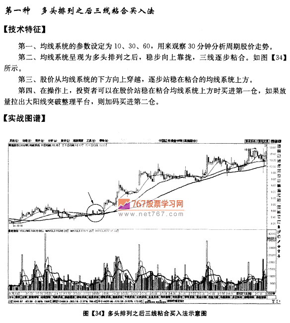 30分钟图均线买入法则