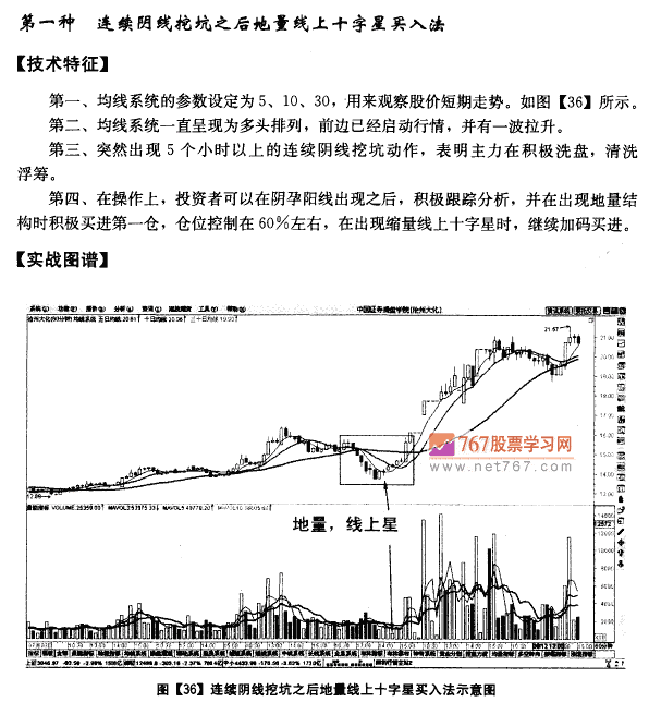 60分钟图均线买入法则