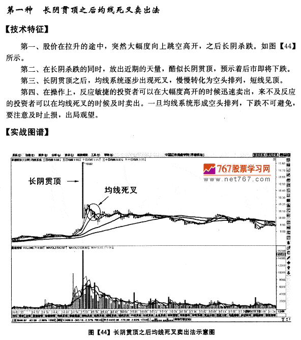 1分钟图均线卖出法则 均线发现盘图解教程