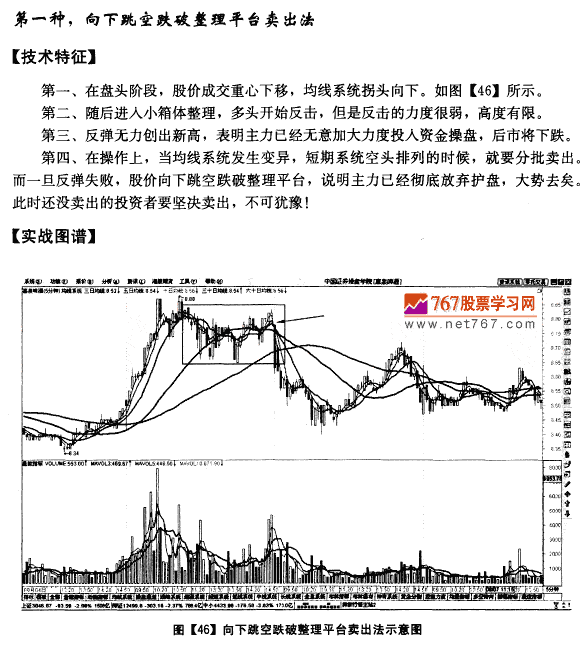 5分钟图均线卖出法则