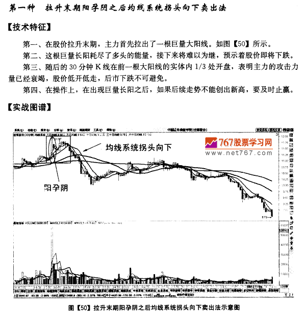 30分钟图均线卖出法则 均线发现盘图解教程