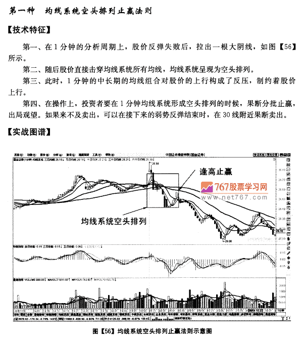 1分钟图均线止赢法则 均线发现盘图解教程