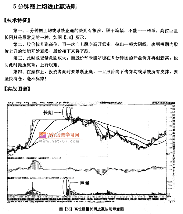 5 60分钟图均线止赢法则