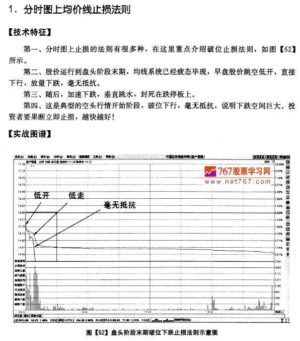 均线系统呼止损法则