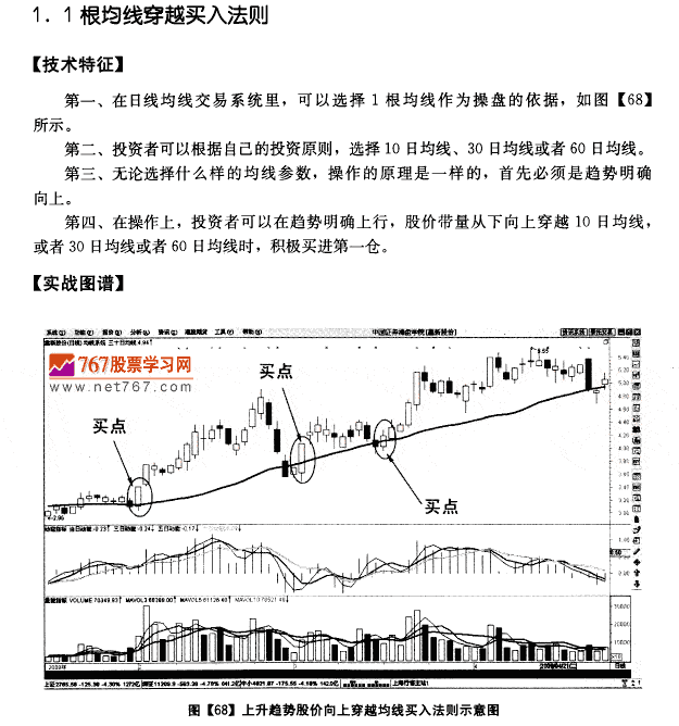 日均线系统买入法则 均线发现盘图解教程