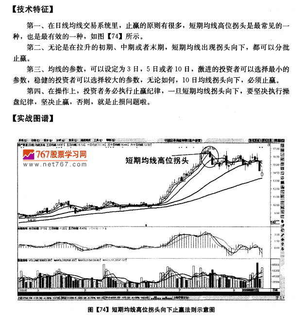 日均线系统止赢法则