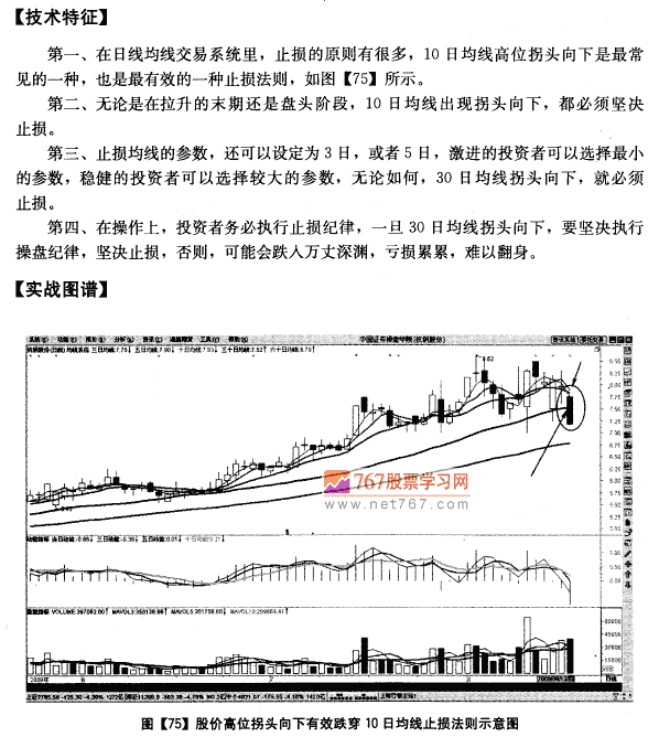 日均线系统止损法则 均线发现盘图解教程