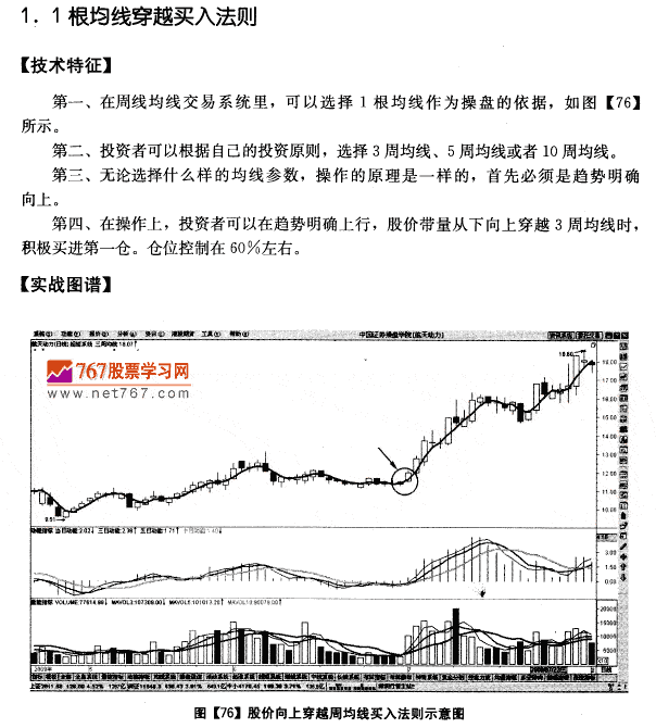 周均线系统买入法则