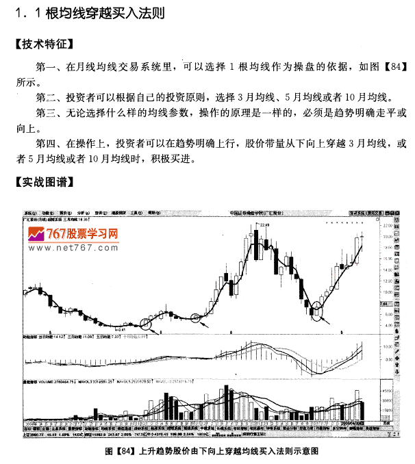 月均线系统买入法则