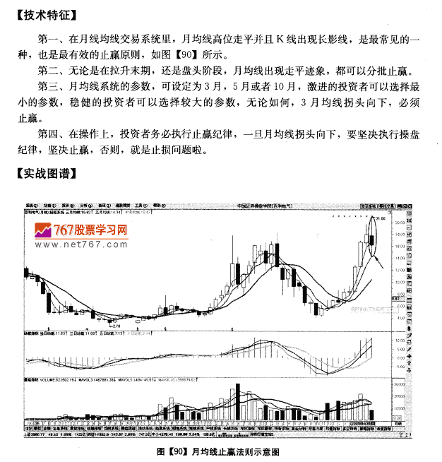 月均线系统止赢法则 均线发现盘图解教程