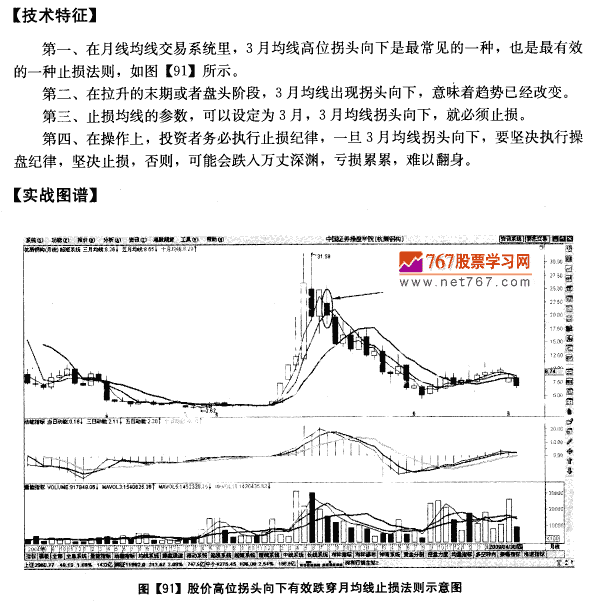 月均线系统止损法则