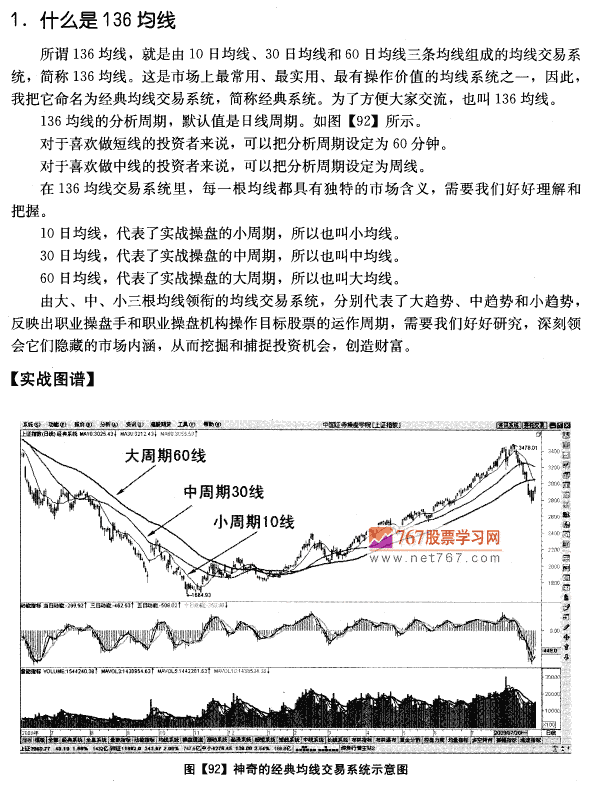 136均线及技术意义 均线发现盘图解教程