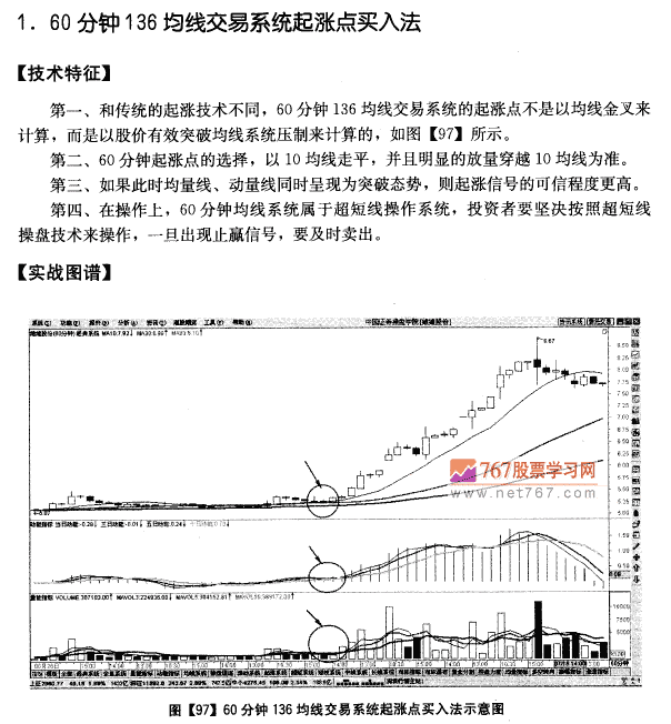 136均线系统企涨买入法