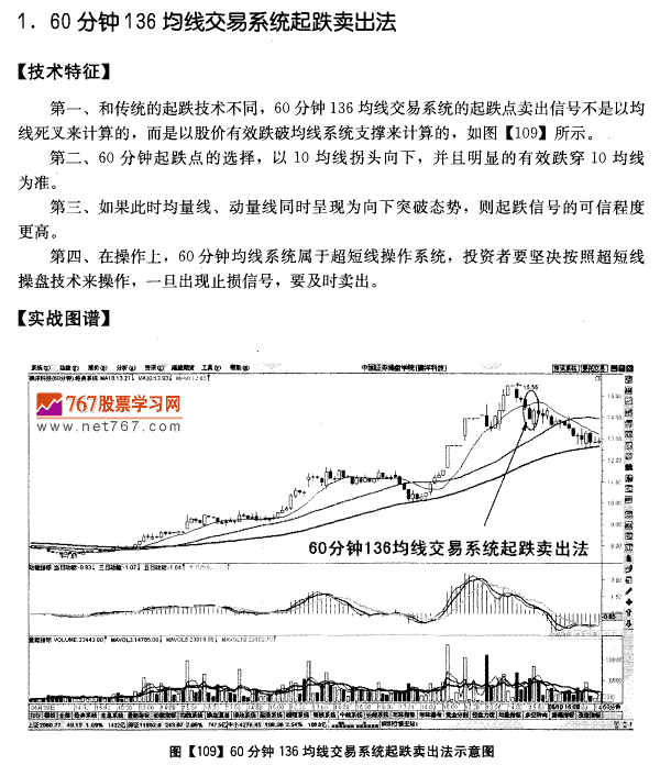 136均线系统企跌卖出法