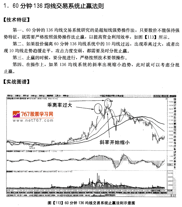 136均线系统止赢法则 均线发现盘图解教程