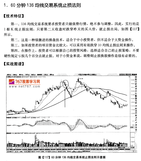 136均线系统止损法则