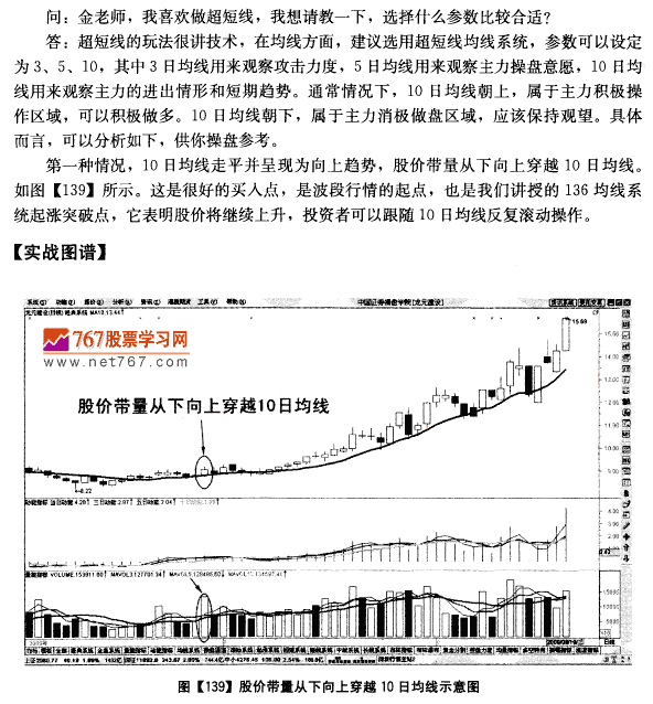 超短线均线参数茹何设置