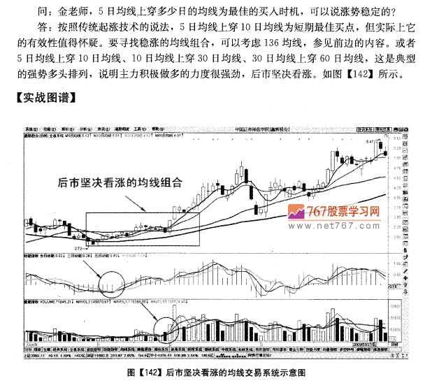 有稳涨呼均线信号么