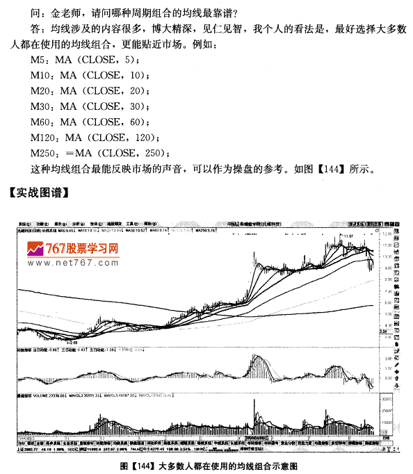 哪种周期组合均线靠谱 均线发现盘图解教程