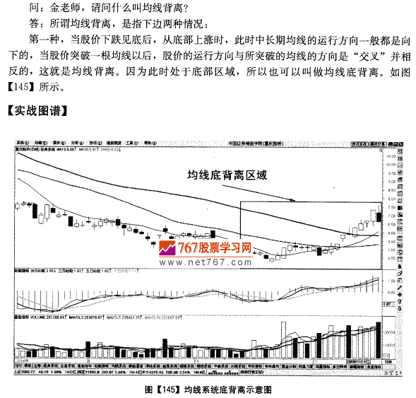 什么叫均线背离