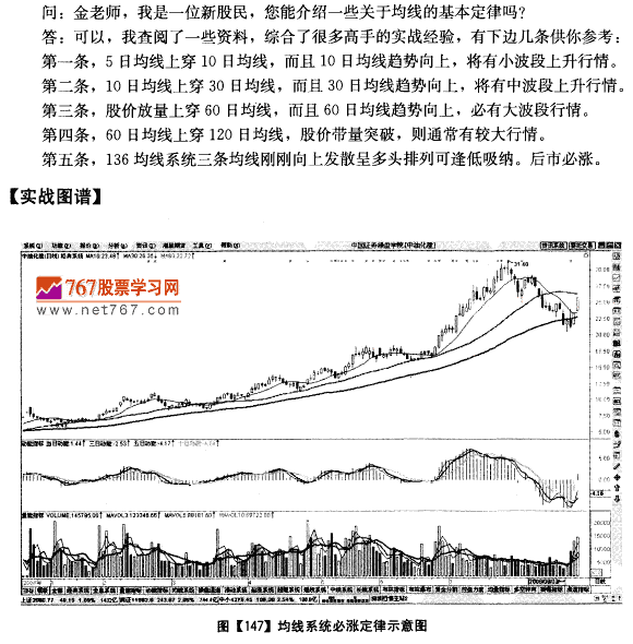 均线呼基本定律