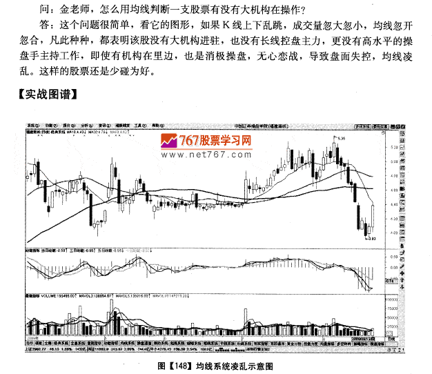 用均线判断股票有无大机构发现作 均线发现盘图解教程