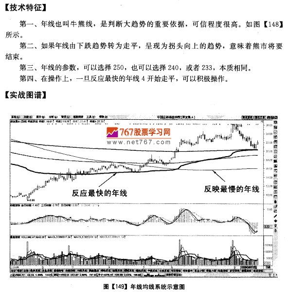 牛熊线走平 老熊要变频