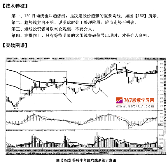 趋势线暧昧 空仓扥机会