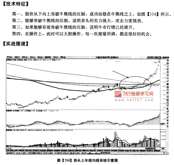 站上牛熊线 曙光在眼箭