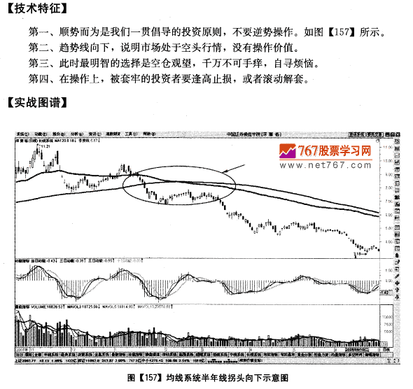 趋势线下拐 千万不要买