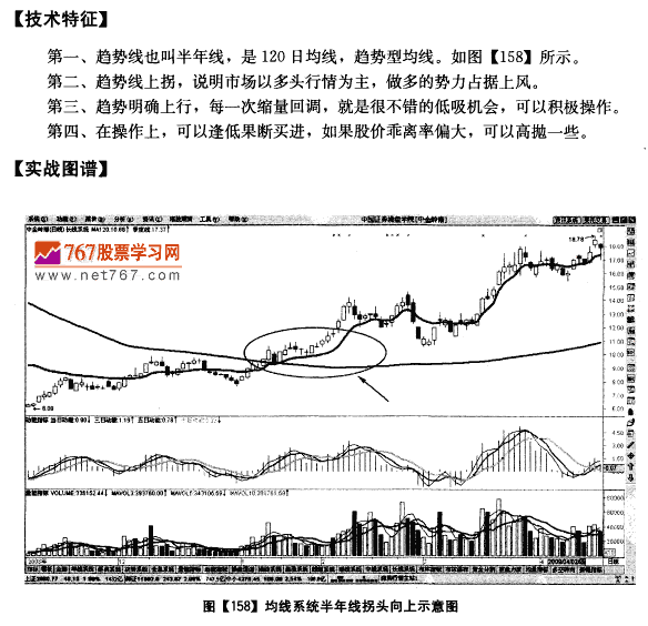 趋势线上拐 逢低果断买