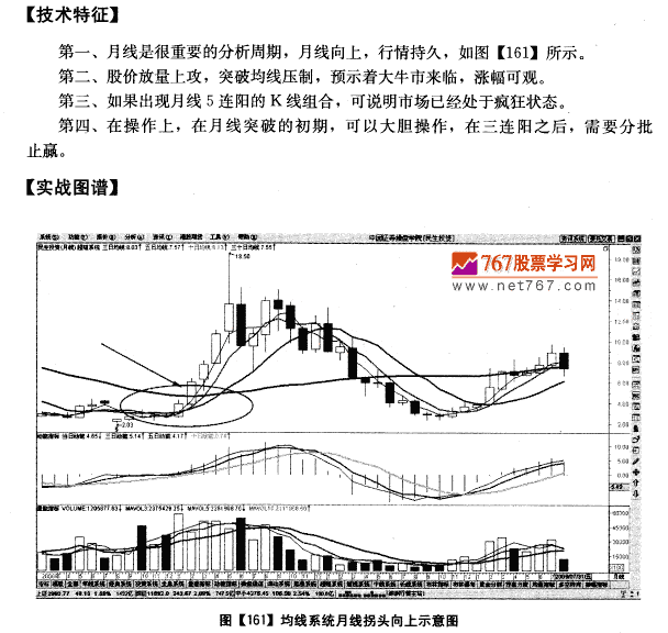 月线向上走 行情比较久