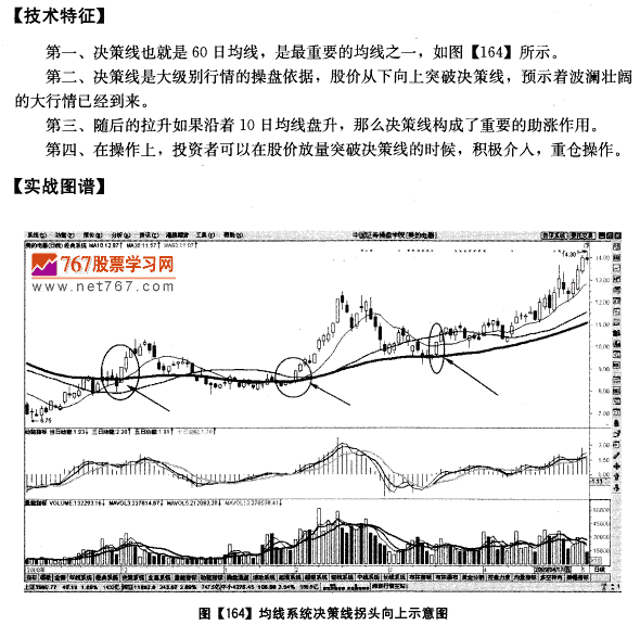 突破决策线 主力在送钱